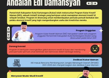 Kukar Kreatif Idaman, Program Unggulan Edi Damansyah Mengubah Wajah Ekonomi Kutai Kartanegara
