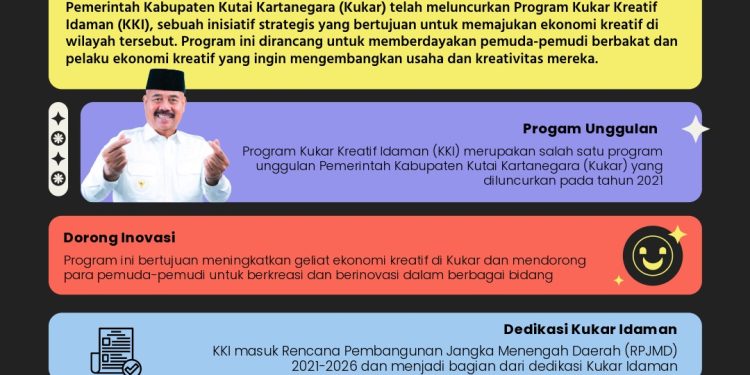 Kukar Kreatif Idaman, Program Unggulan Edi Damansyah Mengubah Wajah Ekonomi Kutai Kartanegara