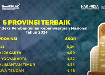 Kalimantan Timur Melesat di Sektor Pariwisata, Peringkat 4 Nasional dalam Ekonomi Kreatif